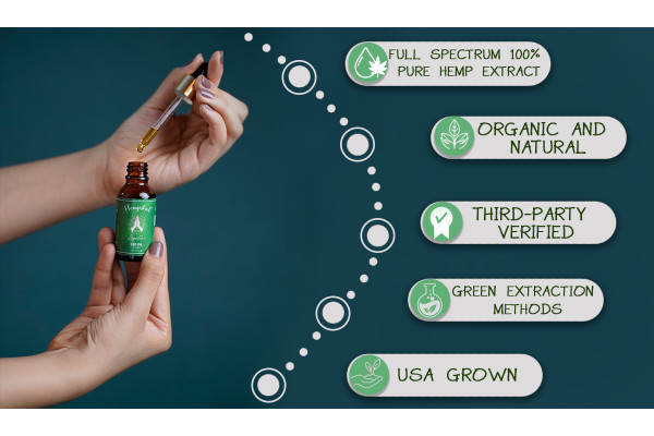 5 Reasons To Choose our CBD Oil